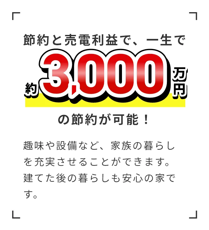 節約と売電利益で、一生で約3,000万円の節約が可能！